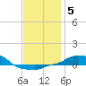 Panama City Beach tide chart for Wednesday, January 5, 2022