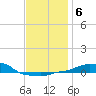 Panama City Beach tide chart for Thursday, January 6, 2022