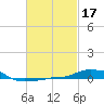 Panama City Beach tide chart for Thursday, February 17, 2022