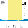 Panama City Beach tide chart for Friday, March 18, 2022