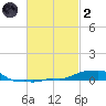 Panama City Beach tide chart for Wednesday, March 2, 2022