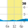 Panama City Beach tide chart for Wednesday, March 30, 2022