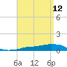 Panama City Beach tide chart for Tuesday, April 12, 2022