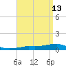 Panama City Beach tide chart for Wednesday, April 13, 2022