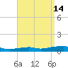 Panama City Beach tide chart for Thursday, April 14, 2022