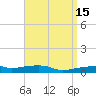 Panama City Beach tide chart for Friday, April 15, 2022
