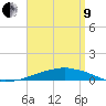 Panama City Beach tide chart for Saturday, April 9, 2022