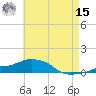Panama City Beach tide chart for Sunday, May 15, 2022