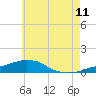 Panama City Beach tide chart for Saturday, June 11, 2022