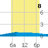 Panama City Beach tide chart for Wednesday, June 8, 2022
