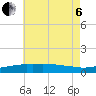 Panama City Beach tide chart for Wednesday, July 6, 2022