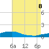 Panama City Beach tide chart for Friday, July 8, 2022