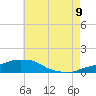 Panama City Beach tide chart for Saturday, July 9, 2022