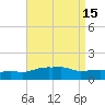 Panama City Beach tide chart for Monday, August 15, 2022