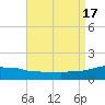 Panama City Beach tide chart for Wednesday, August 17, 2022