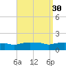 Panama City Beach tide chart for Tuesday, August 30, 2022