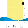 Panama City Beach tide chart for Saturday, August 6, 2022