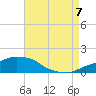 Panama City Beach tide chart for Sunday, August 7, 2022