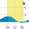 Panama City Beach tide chart for Tuesday, August 9, 2022