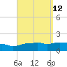Panama City Beach tide chart for Monday, September 12, 2022