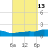 Panama City Beach tide chart for Tuesday, September 13, 2022
