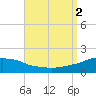 Panama City Beach tide chart for Friday, September 2, 2022