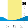 Panama City Beach tide chart for Friday, September 30, 2022