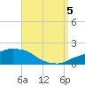 Panama City Beach tide chart for Monday, September 5, 2022