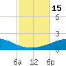 Panama City Beach tide chart for Saturday, October 15, 2022