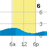 Panama City Beach tide chart for Thursday, October 6, 2022