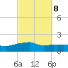 Panama City Beach tide chart for Saturday, October 8, 2022