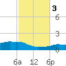 Panama City Beach tide chart for Thursday, November 3, 2022