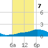 Panama City Beach tide chart for Monday, November 7, 2022