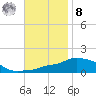 Panama City Beach tide chart for Tuesday, November 8, 2022