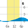 Panama City Beach tide chart for Tuesday, December 6, 2022