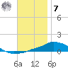 Panama City Beach tide chart for Wednesday, December 7, 2022