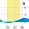 Panama City Beach tide chart for Friday, December 9, 2022