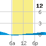 Panama City Beach tide chart for Thursday, January 12, 2023