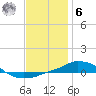 Panama City Beach tide chart for Friday, January 6, 2023
