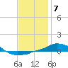 Panama City Beach tide chart for Saturday, January 7, 2023