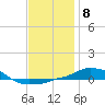Panama City Beach tide chart for Sunday, January 8, 2023