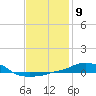 Panama City Beach tide chart for Monday, January 9, 2023