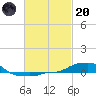 Panama City Beach tide chart for Monday, February 20, 2023