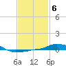Panama City Beach tide chart for Monday, February 6, 2023