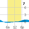 Panama City Beach tide chart for Tuesday, February 7, 2023