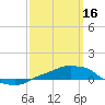 Panama City Beach tide chart for Thursday, March 16, 2023