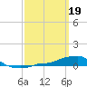 Panama City Beach tide chart for Sunday, March 19, 2023