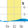 Panama City Beach tide chart for Sunday, March 5, 2023
