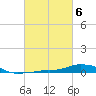Panama City Beach tide chart for Monday, March 6, 2023