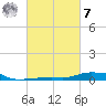 Panama City Beach tide chart for Tuesday, March 7, 2023